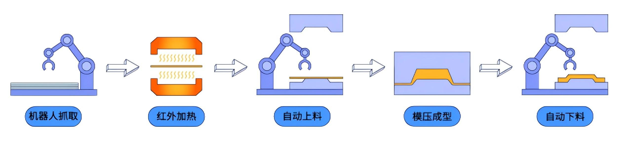 CFRTP热塑性连续纤维制品生产线