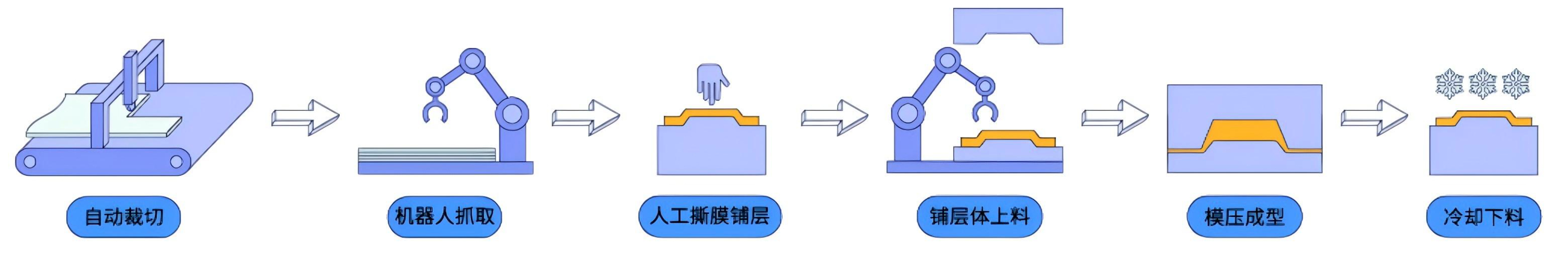 PCM制品生产线